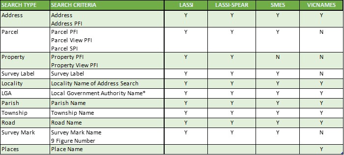 LASSI new search coverage